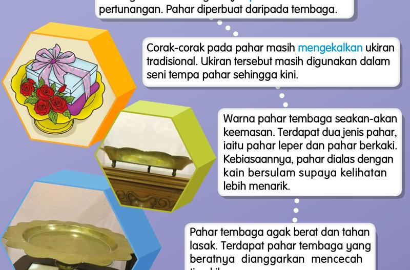 Tiga gambar pahar tembaga dan teks penerangan tentang pahar