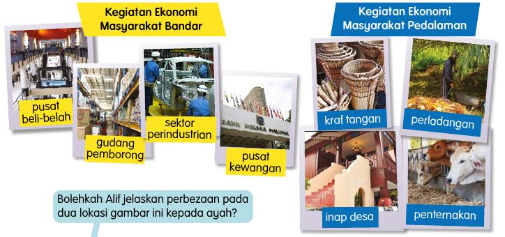 Dua kumpulan gambar: pusat beli-belah, gudang pemborong, sektor perindustrian dan pusat kewangan; kraf tangan, perladangan, inap desa dan penternakan