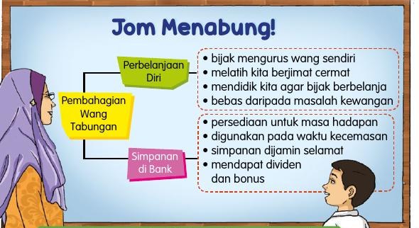 Poster Jom Menabung dengan peta pembahagian wang tabungan: perbelanjaan diri dan simpanan di bank