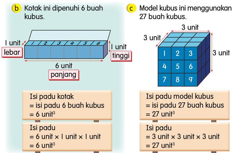 Kotak dipenuhi 6 buah kubus dan model kubus daripada 27 buah kubus, dengan pengiraan isi padu