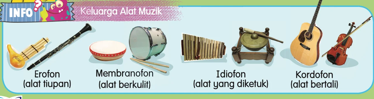 Gambar alat muzik bagi empat keluarga: erofon, membranofon, idiofon dan kordofon
