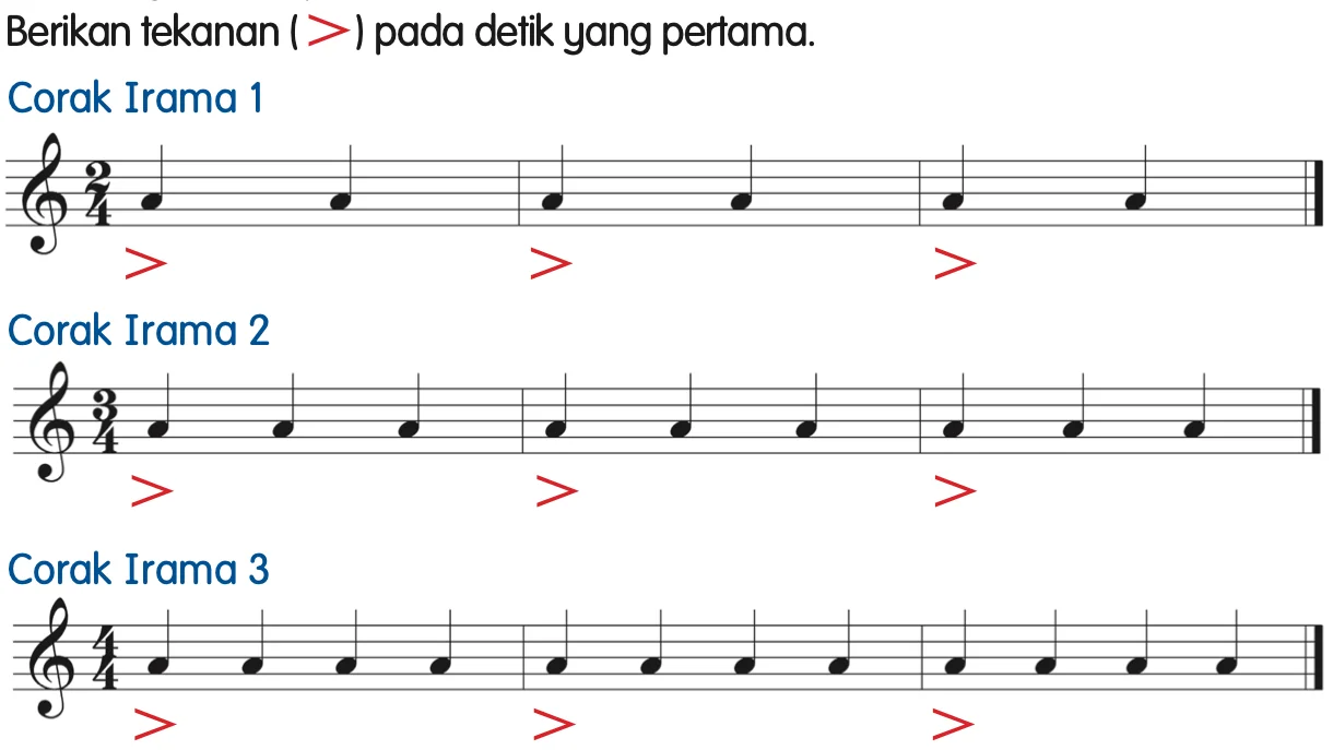 Corak Irama 1 dalam 2/4, Corak Irama 2 dalam 3/4 dan Corak Irama 3 dalam 4/4 dengan tanda tekanan pada detik pertama setiap bar