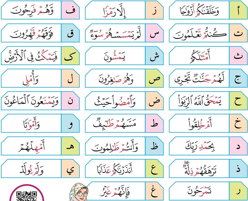 Dua puluh enam contoh ayat izhar syafawi, satu bagi setiap huruf
