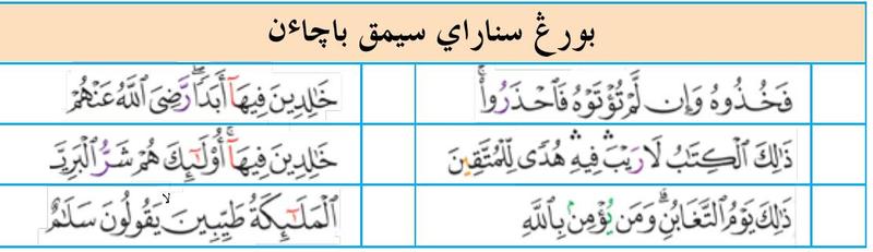 Jadual enam potongan ayat bertanda waqaf untuk semakan bacaan