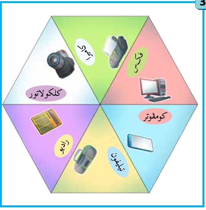 Heksagon bergambar alat dengan nama Jawi: kalkulator, komputer, telefon, radio, faks dan kamera