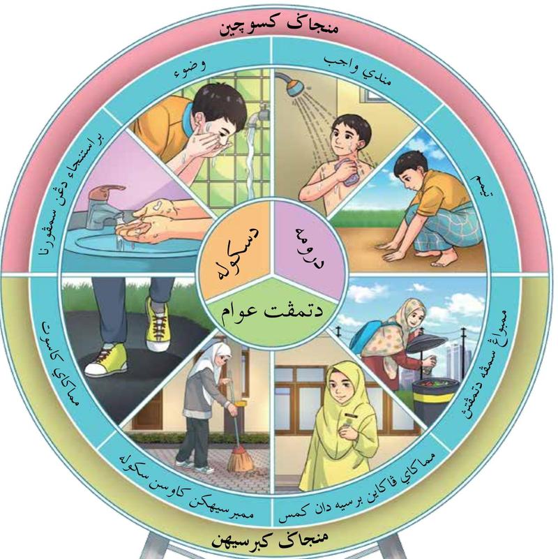 Roda menunjukkan cara menjaga kesucian dan kebersihan di sekolah, di rumah dan di tempat awam