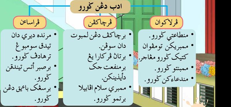 Carta adab dengan guru: perasaan, percakapan dan perlakuan, dengan senarai contoh dalam Jawi