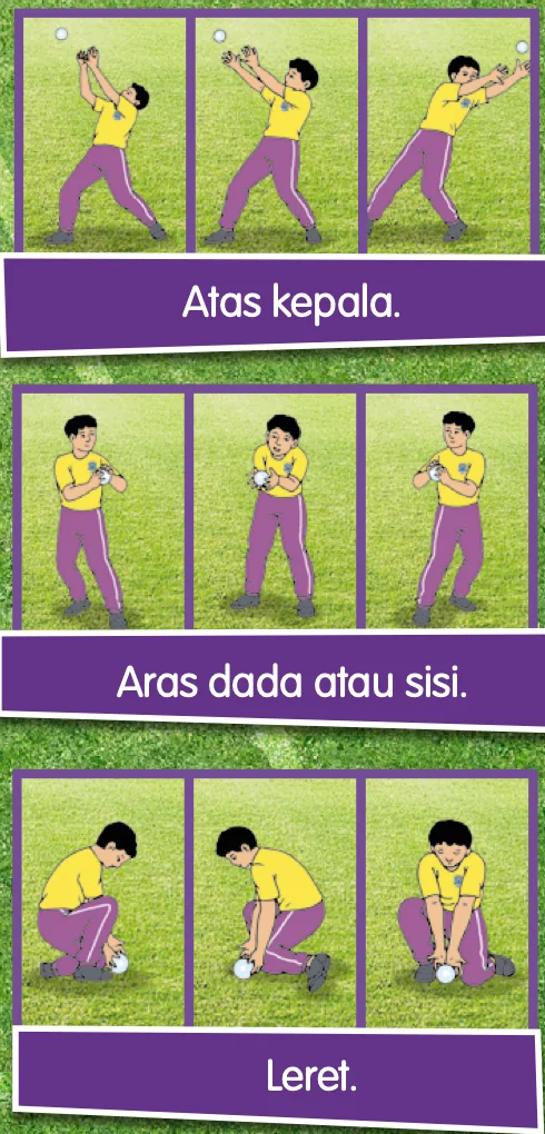Tiga cara menangkap bola: atas kepala, aras dada atau sisi, dan leret