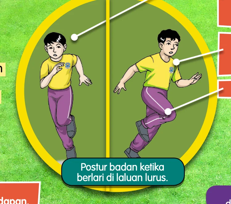 Dua gambar murid berlari di laluan lurus dengan badan condong ke hadapan dan lutut tinggi