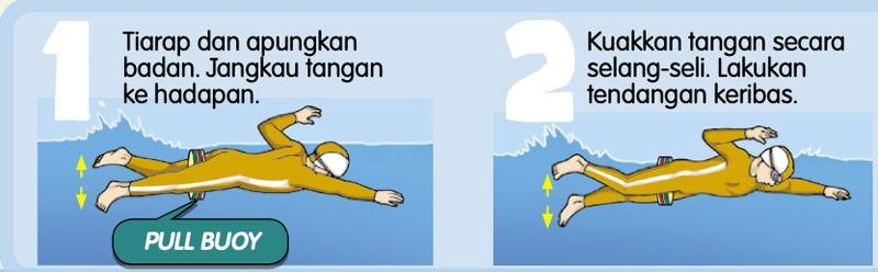 Langkah 1 dan 2 kuak rangkak dengan pull buoy