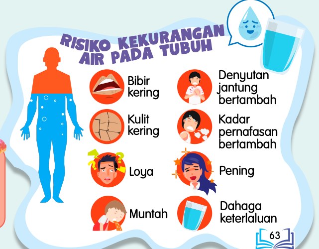 Lapan tanda kekurangan air pada tubuh