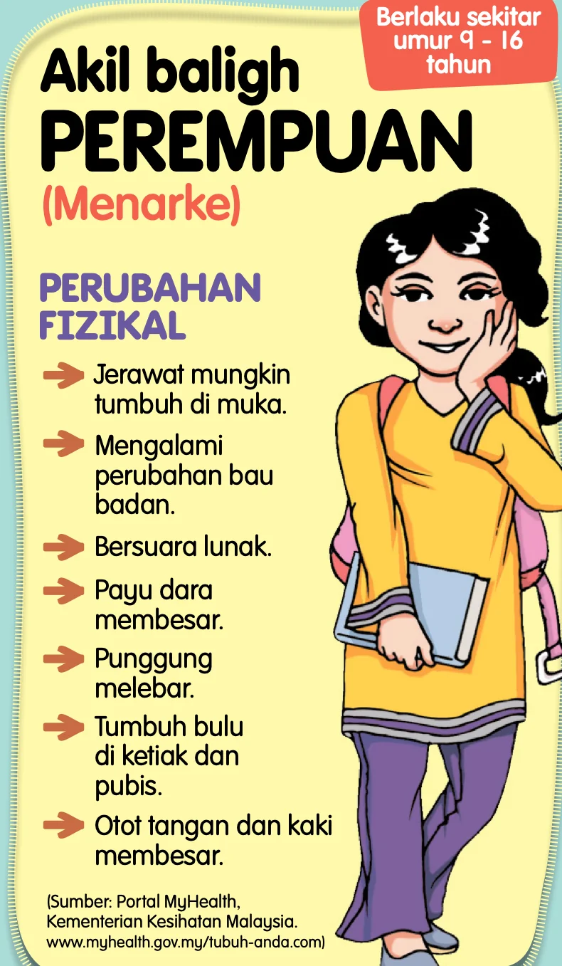 Perubahan fizikal perempuan: jerawat di muka, bau badan berubah, suara lunak, payu dara membesar, punggung melebar, bulu di ketiak dan pubis, otot tangan dan kaki membesar