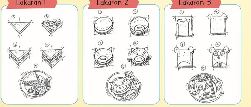 Tiga lakaran sandwic, setiap satu dalam lima langkah: sandwic segi tiga, sandwic berwajah kucing dan sandwic berwajah burung hantu
