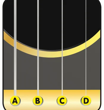 Empat tali pada alat muzik berlabel A, B, C dan D