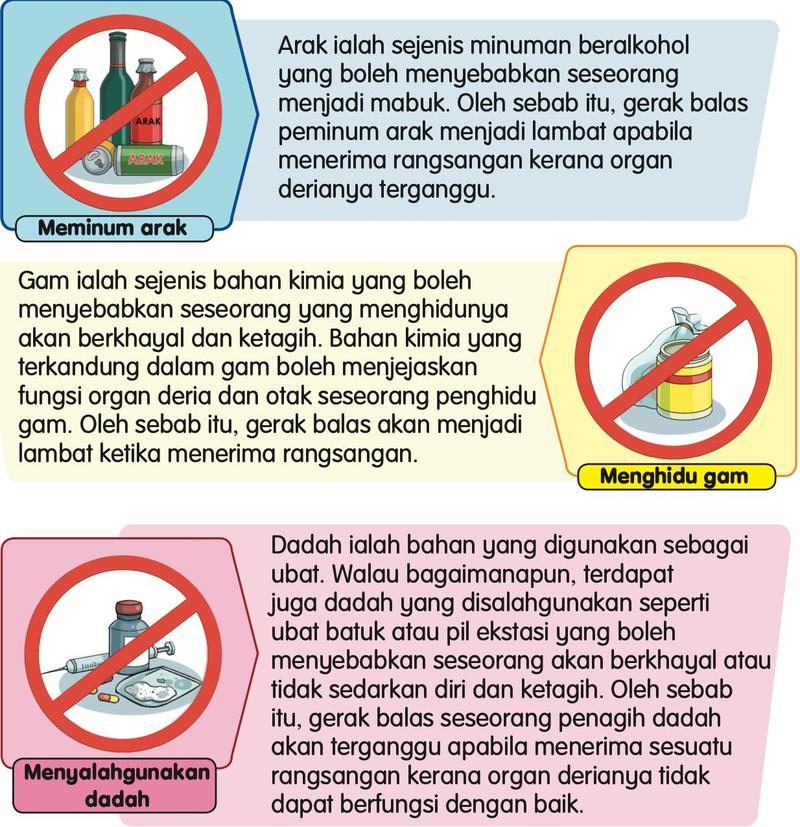Tiga tanda larangan: meminum arak, menghidu gam dan menyalahgunakan dadah, dengan penerangan