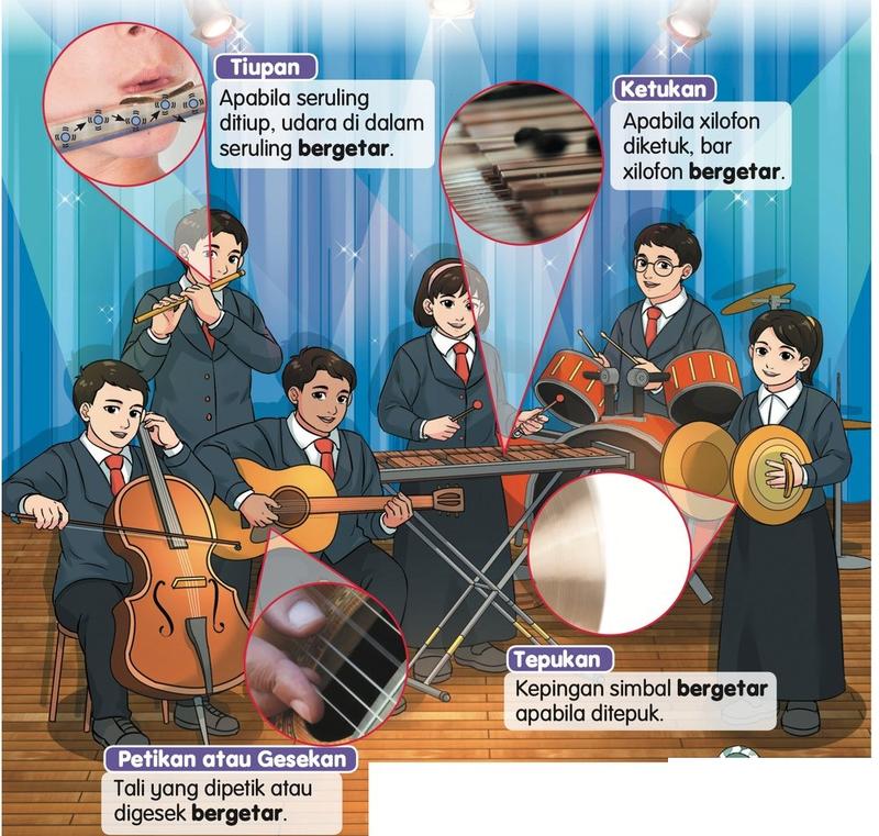 Pancaragam sekolah: seorang murid meniup seruling, seorang mengetuk xilofon, seorang memetik gitar, seorang menggesek selo dan seorang menepuk simbal