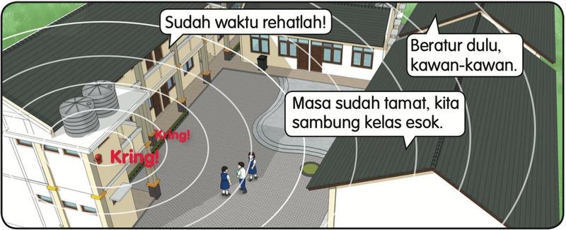 Bangunan sekolah dilihat dari atas; bunyi loceng bergerak keluar seperti bulatan ke tempat murid berada