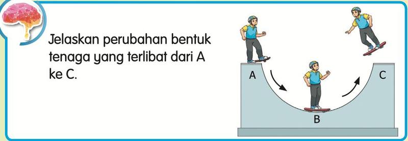 Budak bermain papan selaju di sisi lengkung dari A, melalui B di bawah, ke C