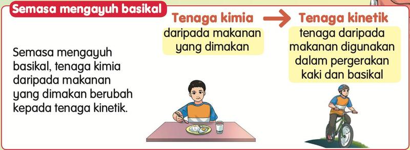 Budak makan, kemudian budak mengayuh basikal, dengan rajah tenaga kimia kepada tenaga kinetik