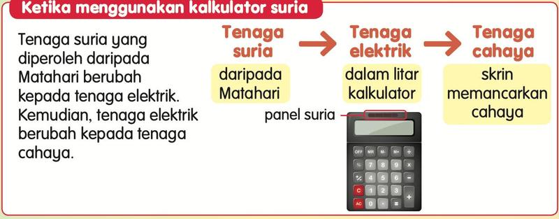 Kalkulator suria dengan rajah tenaga suria, tenaga elektrik dan tenaga cahaya