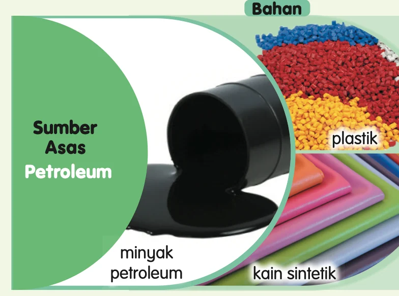 Minyak petroleum dan bahan yang dihasilkan daripadanya