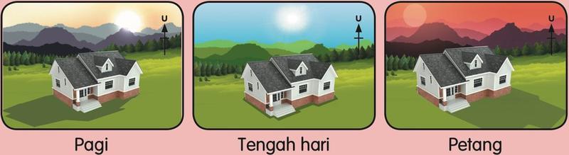 Rumah dengan bayang-bayangnya pada waktu pagi, tengah hari dan petang