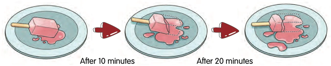A popsicle melting on a plate: after 10 minutes and after 20 minutes it is smaller and more irregular