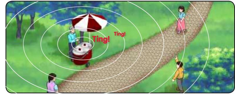 Three children at different positions around an ice cream seller whose bell sends out rings of sound