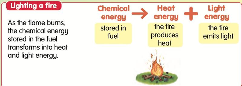 A campfire with the chain chemical energy to heat energy and light energy