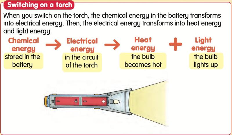 Torch with energy chain from chemical to electrical to heat and light