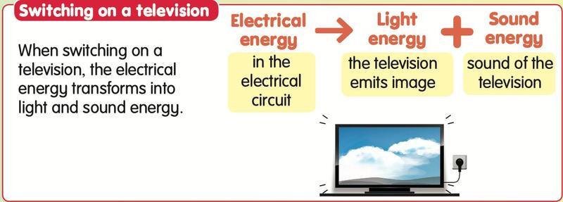 A television with the chain electrical energy to light energy and sound energy