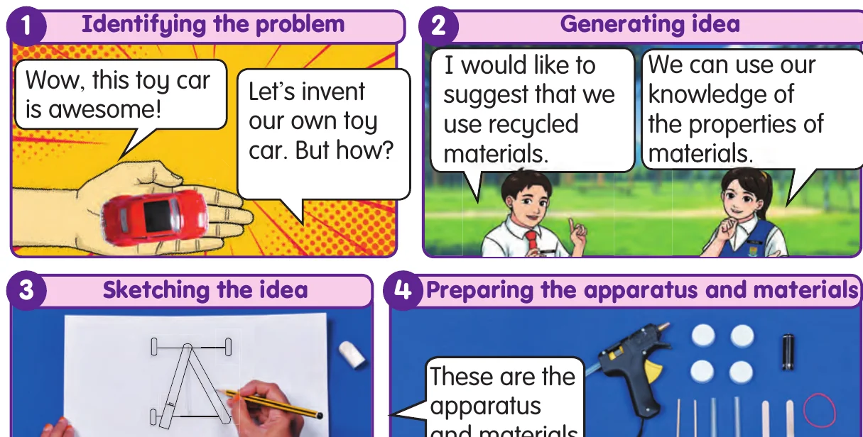 Steps for making a toy car: identify the problem, generate ideas, sketch, prepare materials, build