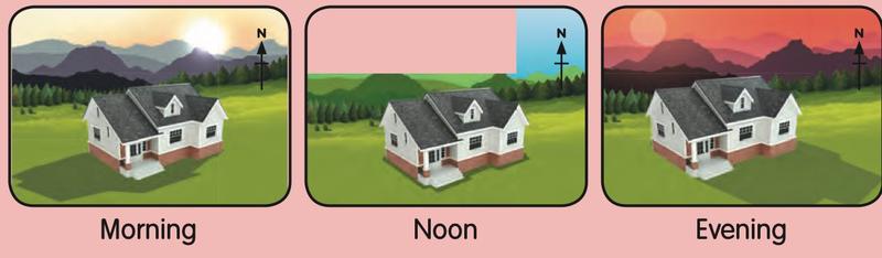 A house with its shadow in the morning, at noon and in the evening