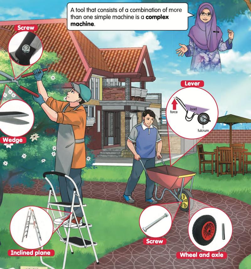 A garden scene: garden shears with a screw and wedge, a step ladder as an inclined plane, a wheelbarrow with lever, wheel and axle and screw