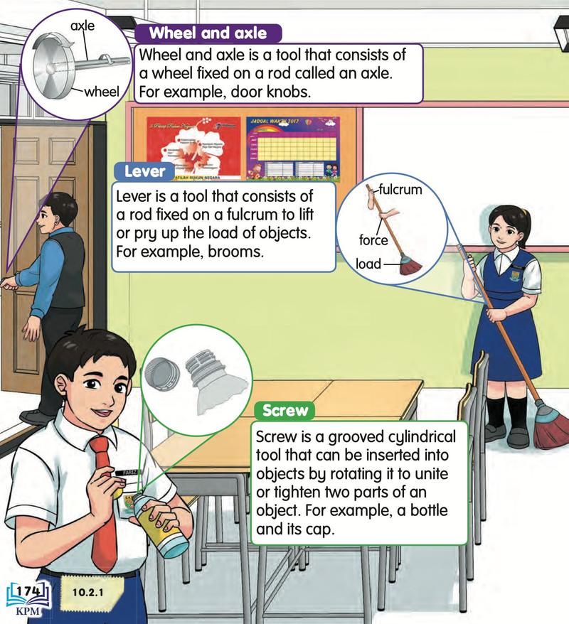 A classroom scene showing a door knob as a wheel and axle, a broom as a lever and a bottle cap as a screw