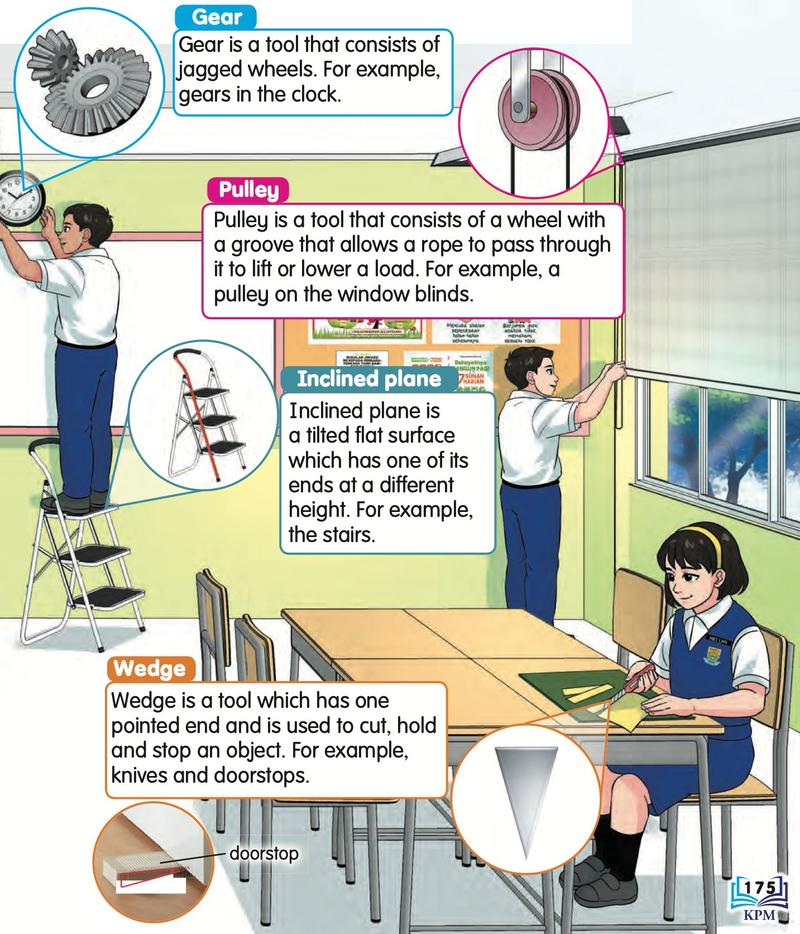 A classroom scene showing a clock with gears, a window blind pulley, a step ladder as an inclined plane and a doorstop as a wedge