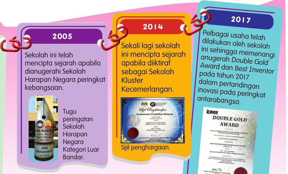 Garis masa kejayaan sekolah: 2005 Sekolah Harapan Negara peringkat kebangsaan, 2014 Sekolah Kluster Kecemerlangan, 2017 Double Gold Award dan Best Inventor