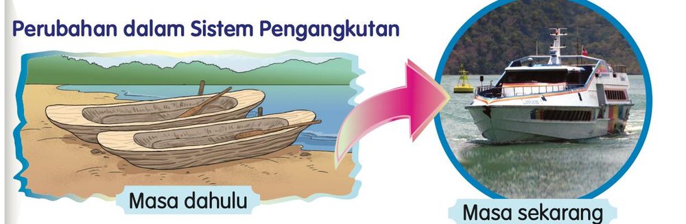 Dua perahu kayu di pantai (masa dahulu) dan sebuah kapal moden di laut (masa sekarang)