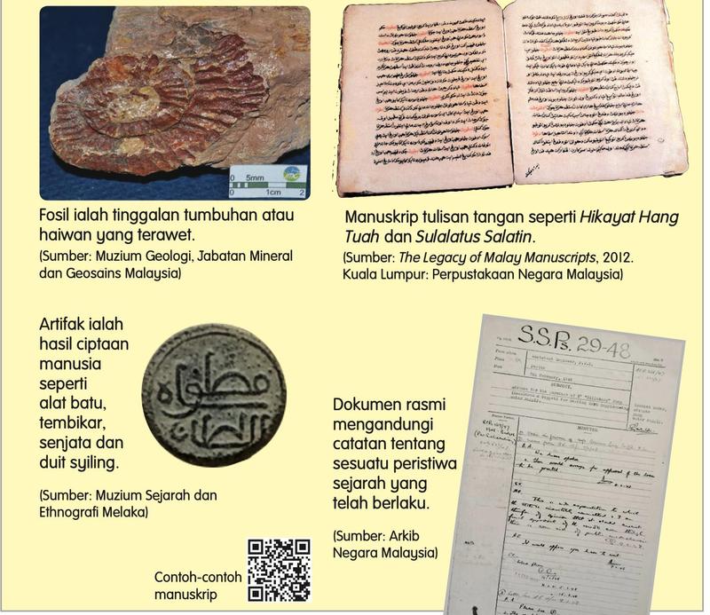Gambar fosil, manuskrip, artifak duit syiling dan dokumen rasmi