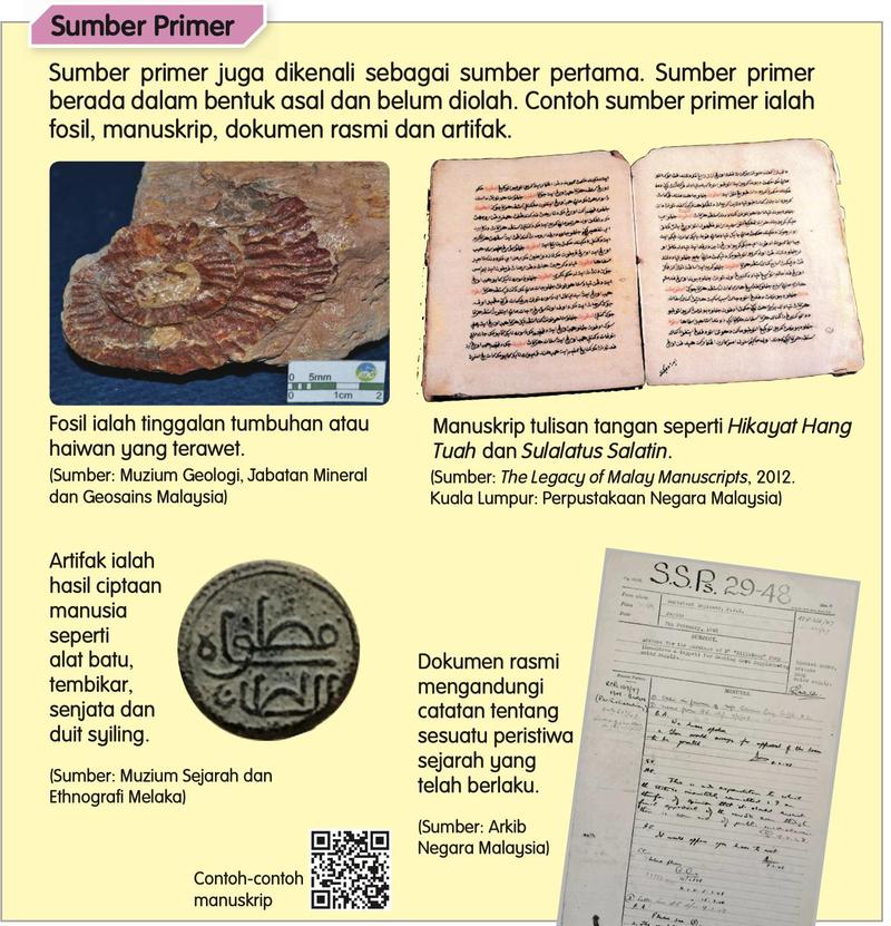 Gambar fosil, manuskrip, artifak duit syiling dan dokumen rasmi