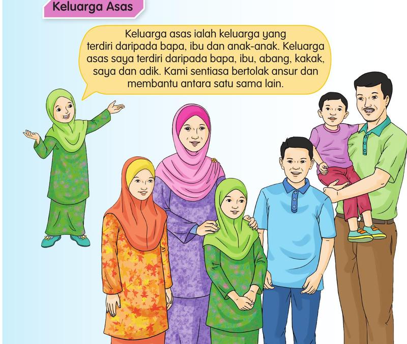 Seorang murid perempuan memperkenalkan keluarga asasnya: ibu, bapa, abang, kakak dan adik