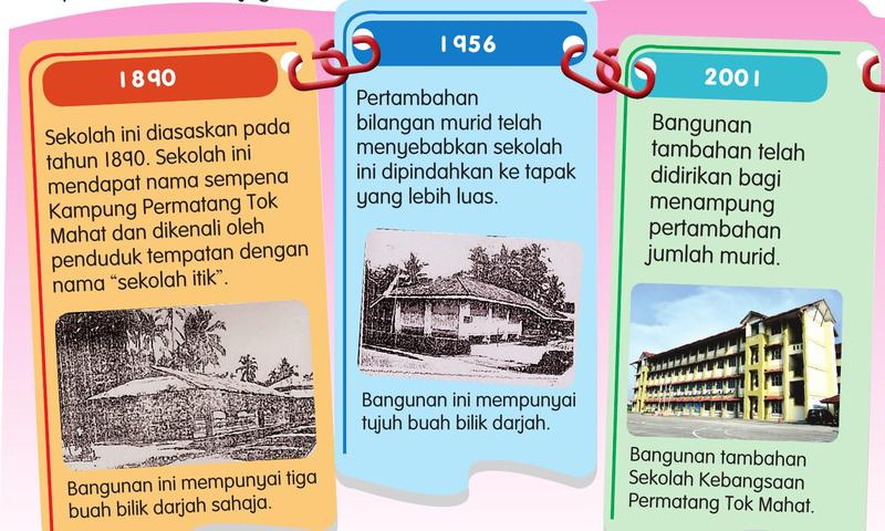 Garis masa tahun 1890, 1956 dan 2001 dengan gambar bangunan sekolah