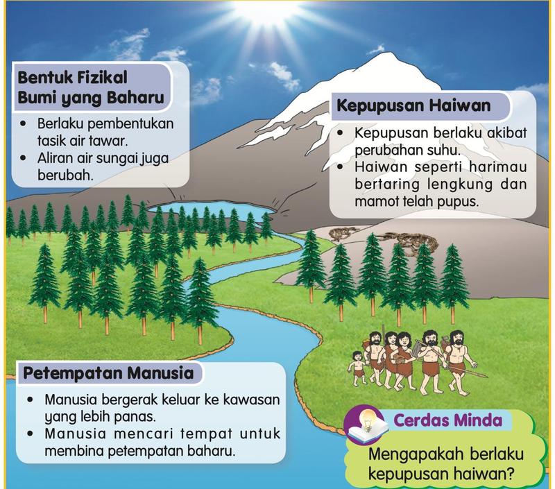 Sungai, tasik, pokok, fosil haiwan dan sekumpulan manusia purba berjalan