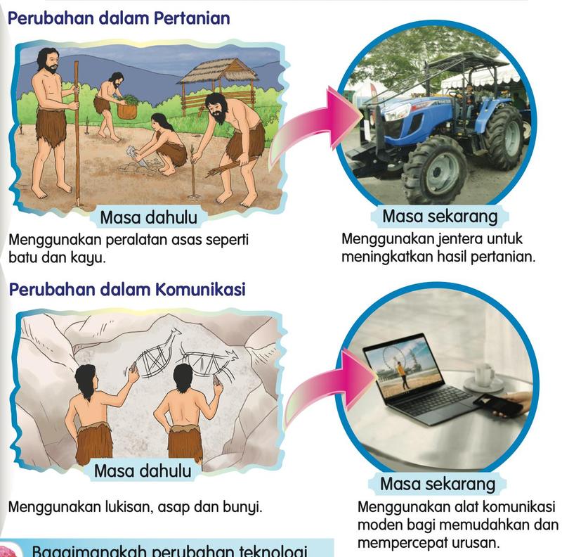 Perubahan dalam pertanian dan komunikasi dahulu dan sekarang