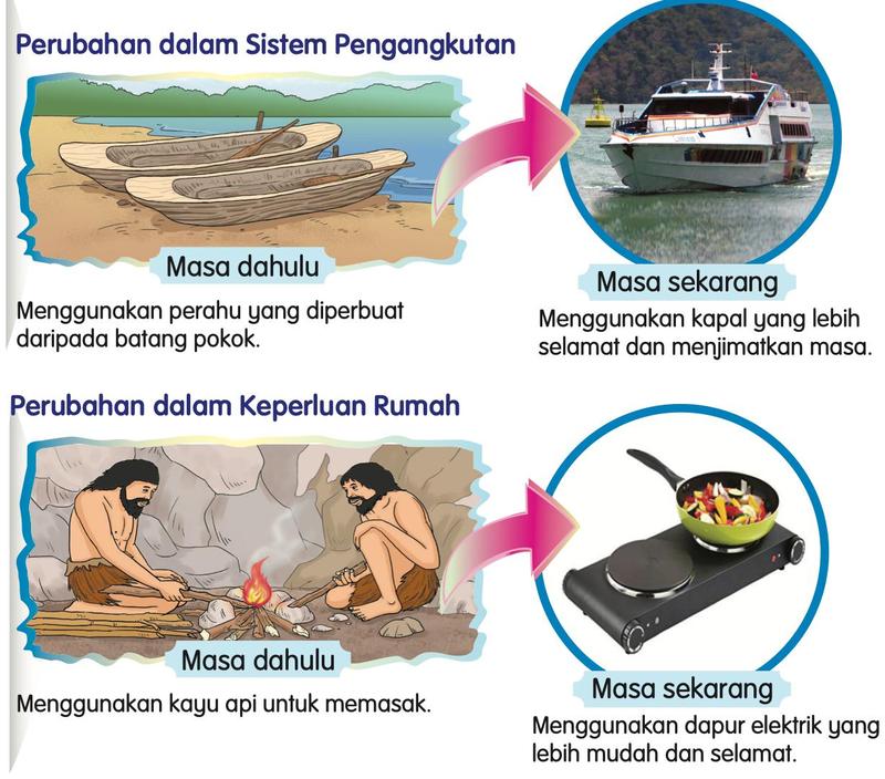 Perubahan dalam pengangkutan dan keperluan rumah: dahulu dan sekarang