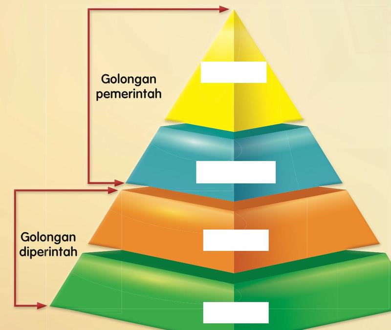 Piramid empat lapis tanpa nama. Lapisan atas berwarna kuning, kemudian biru, jingga dan hijau