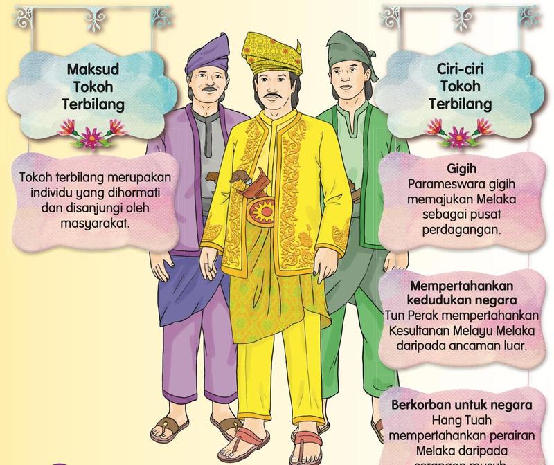Tiga lelaki berpakaian Melayu lama dengan kotak maksud dan ciri-ciri tokoh terbilang
