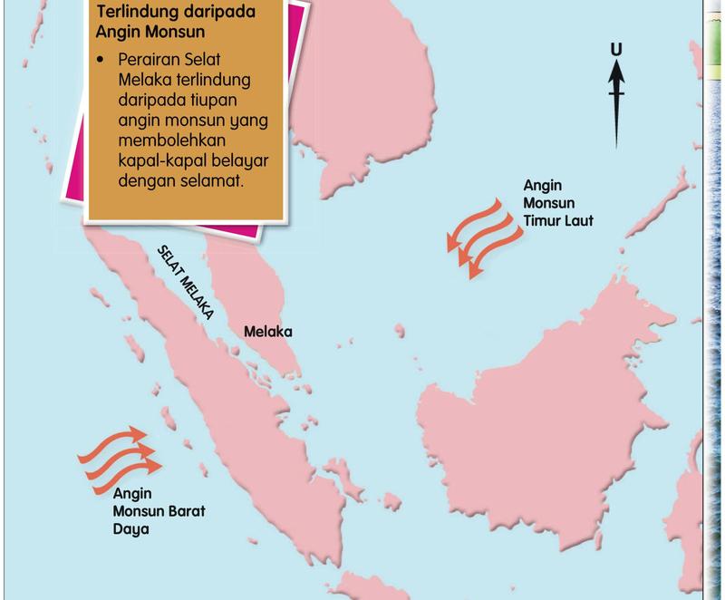 Peta Selat Melaka, Melaka dan arah angin monsun timur laut dan barat daya