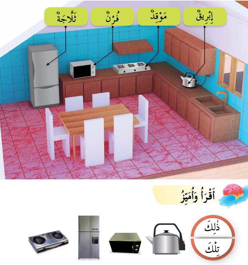 Dapur tiga dimensi dengan label cerek, dapur gas, ketuhar dan peti ais, dan satu bulatan ada dua perkataan dhalika dan tilka
