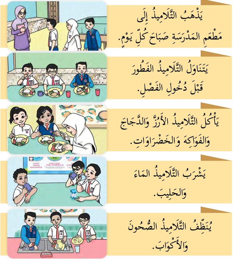 Lima gambar bersiri: murid ke kantin, bersarapan, makan nasi dan ayam, minum air dan susu, dan mencuci pinggan dan gelas